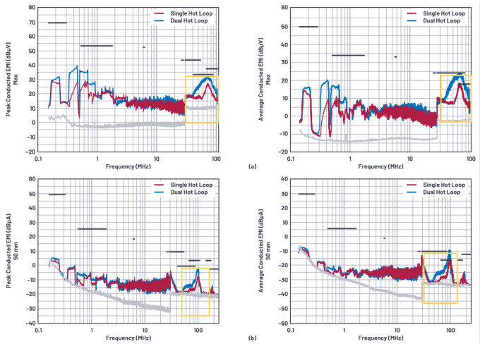 低輻射的4開關降壓-升壓型控制器布局&mdash;&mdash;單熱回路與雙熱回路