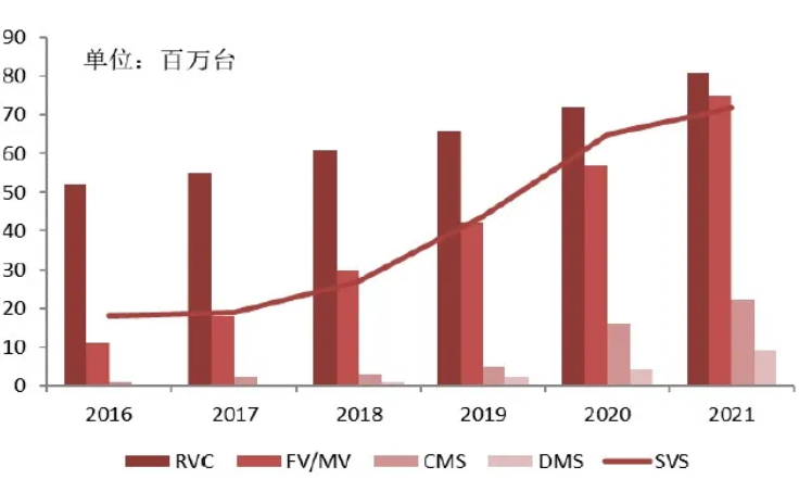 汽車、手機、安防之后，誰將成為CMOS圖像傳感器的第四&ldquo;戰場&rdquo;？