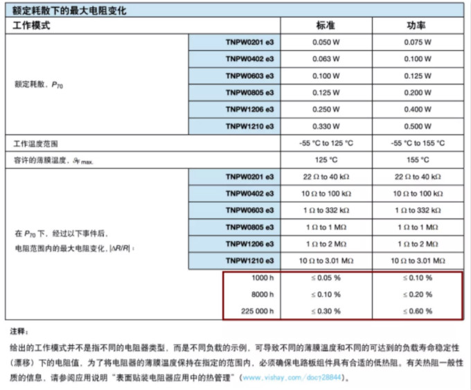 確定薄膜電阻&ldquo;飄移&rdquo;后的阻值變化？ 告訴你一個好方法！