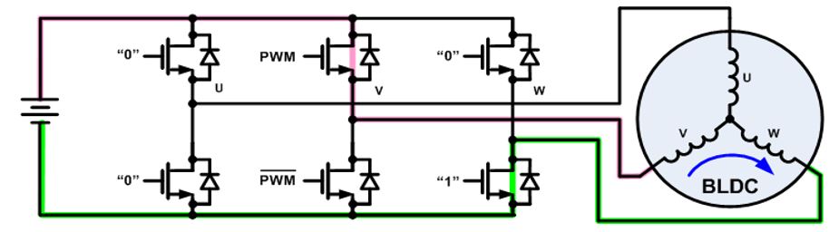 無刷直流電機、有刷直流電機：該如何選擇？