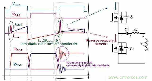 開關(guān)電源的LLC 拓撲 開關(guān)電源的LLC 拓撲