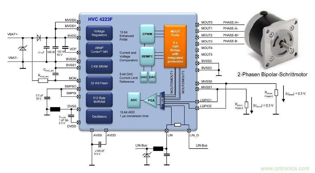 如何優化嵌入式電機控制系統的功率耗散和溫度耗散？