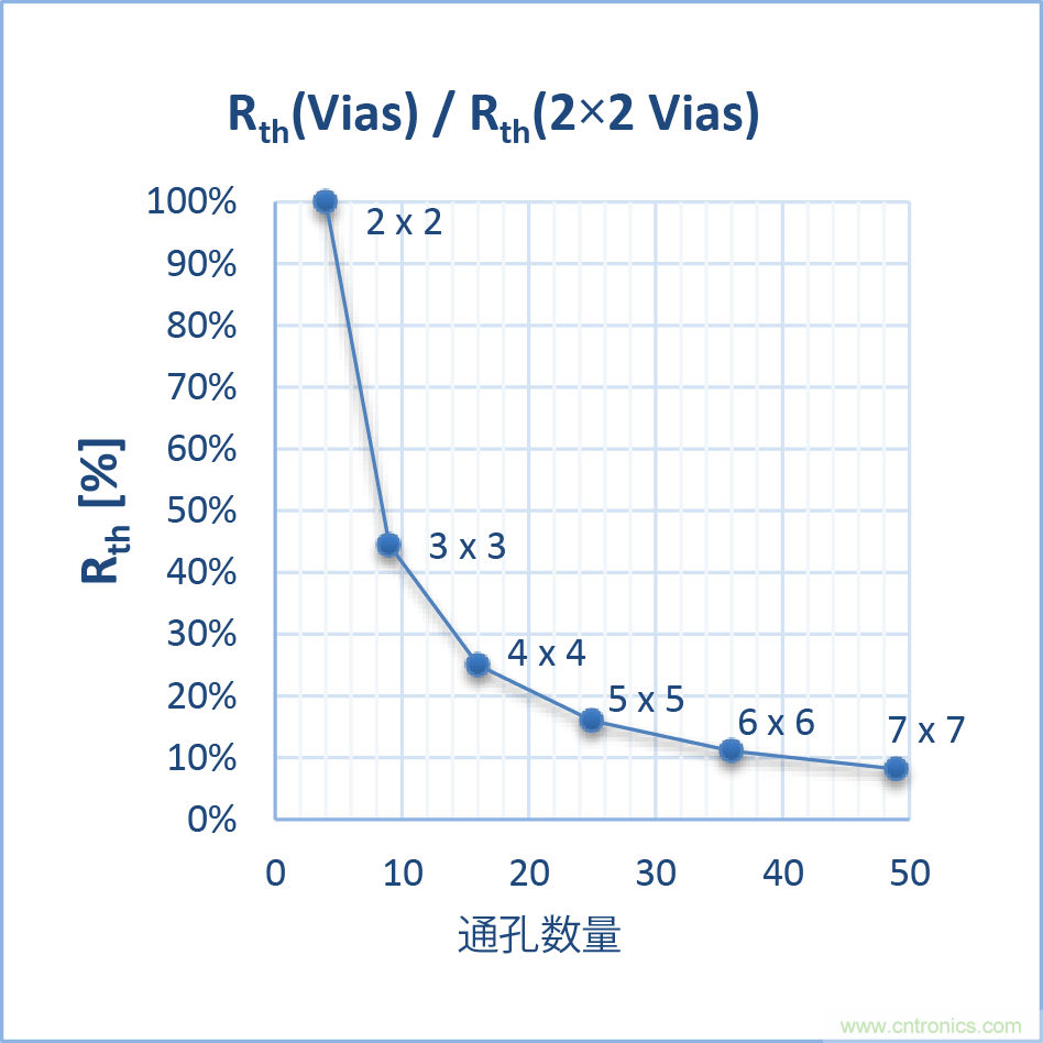 如何優化嵌入式電機控制系統的功率耗散和溫度耗散？