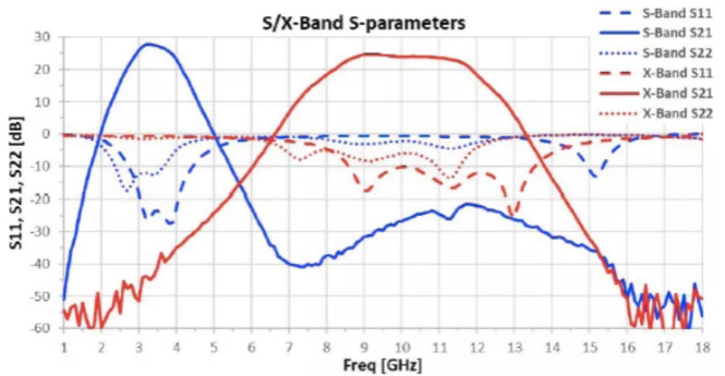 利用可采用電子方式重新配置的GaN功率放大器,徹底改變雷達設計