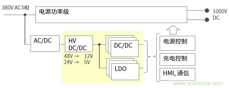 羅姆為電動汽車充電樁打造高效解決方案 羅姆為電動汽車充電樁打造高效解決方案