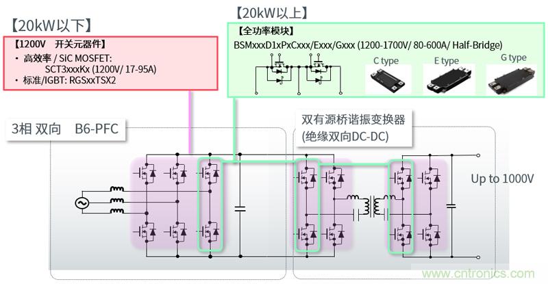 羅姆為電動汽車充電樁打造高效解決方案 羅姆為電動汽車充電樁打造高效解決方案