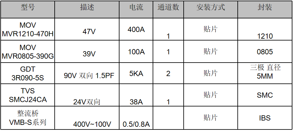 伺服電機驅動接口、電源保護方案