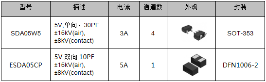 伺服電機驅動接口、電源保護方案