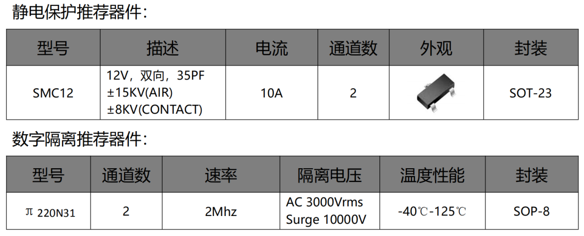 伺服電機驅動接口、電源保護方案