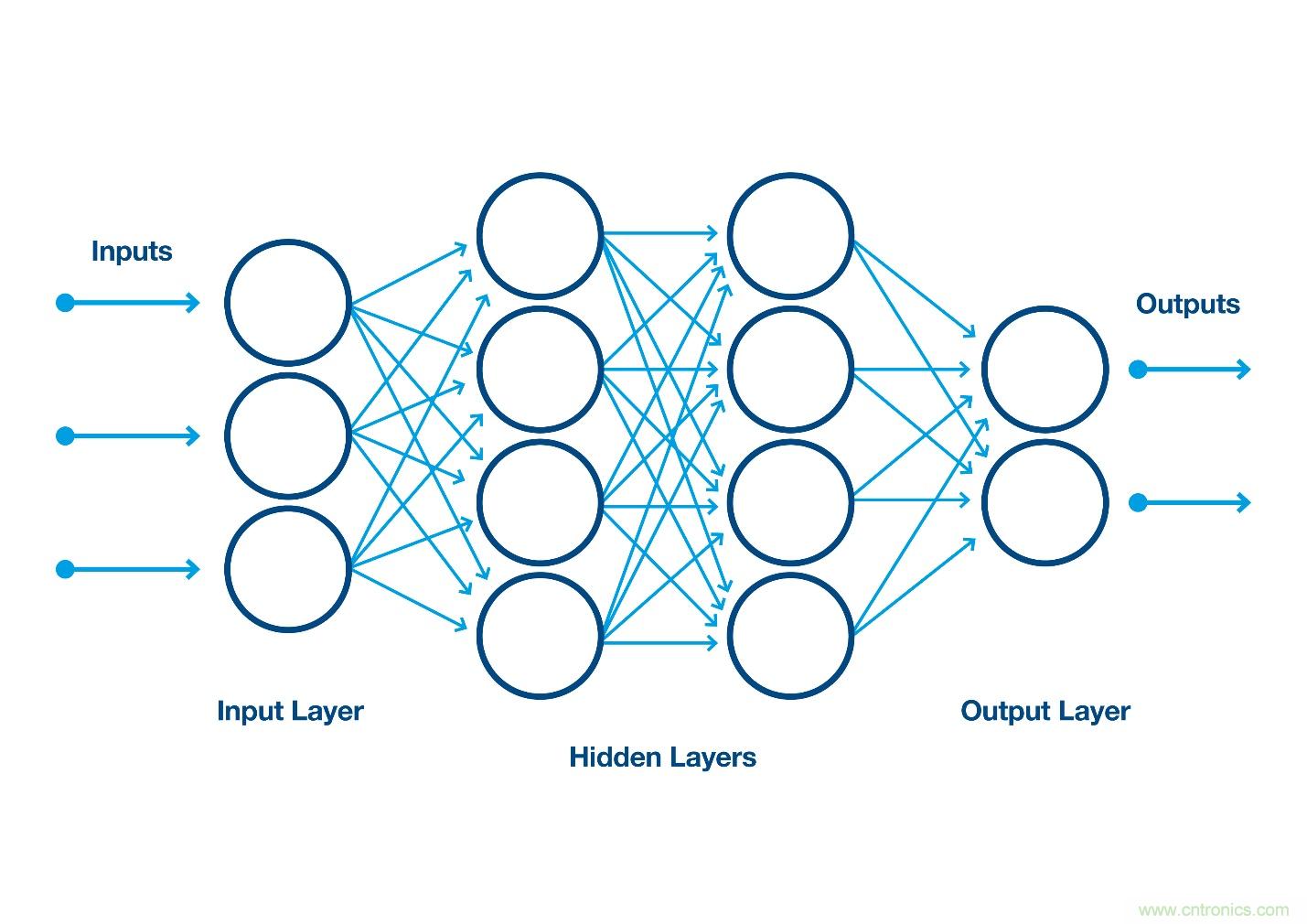 如何利用人工智能改善自動光學(xué)檢測？