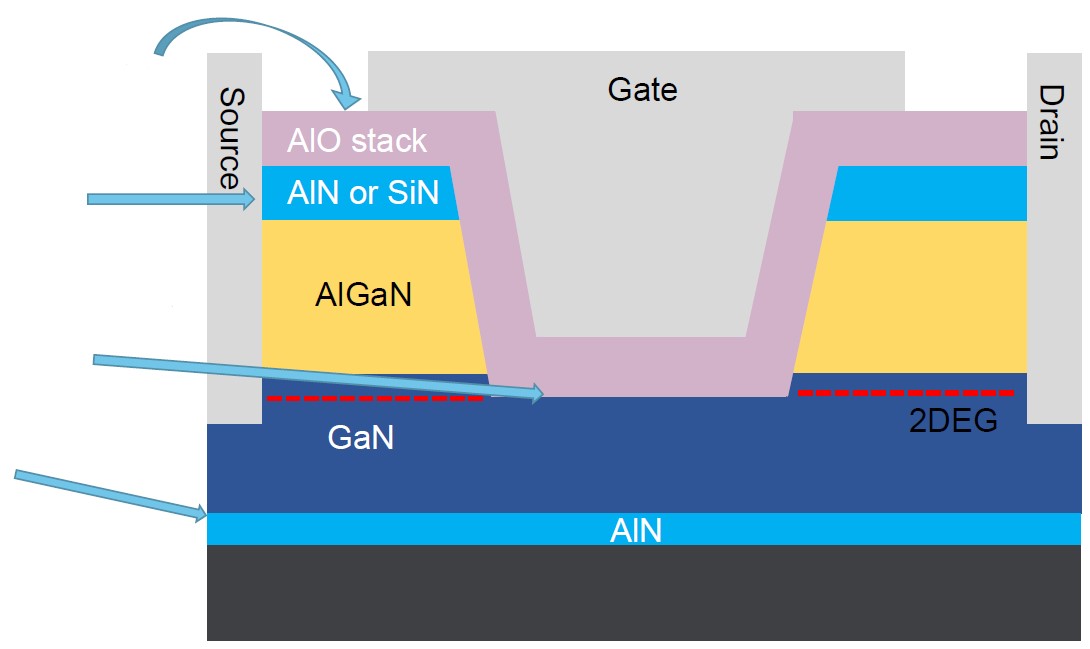 第三代半導體熱潮&ldquo;帶貨&rdquo;沉積設備需求，供應鏈與服務本地化成關鍵考量