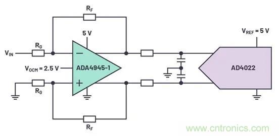 如何掌握運(yùn)算放大器功耗與性能的權(quán)衡之術(shù)？