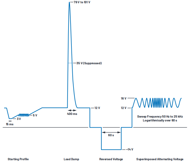 ADI浪涌抑制器——為產品的可靠運行保駕護航 ADI浪涌抑制器——為產品的可靠運行保駕護航
