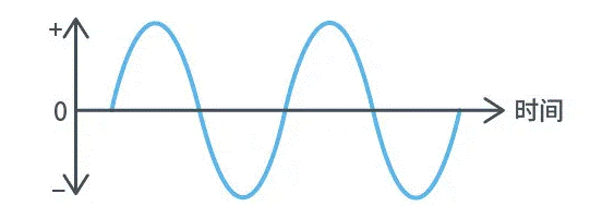 【干貨】帶你解鎖AC／DC、DC／DC轉換器