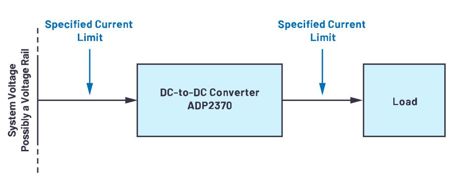 限制電流有訣竅，器件選好沒(méi)煩惱！