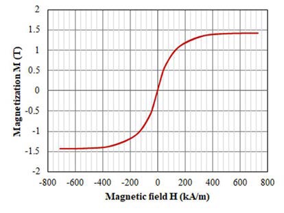 新穎功率電感器設計，用于緊湊型大電流 DC／DC 轉換器