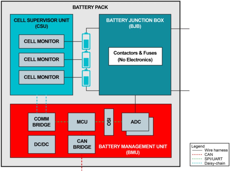 電池管理系統創新如何提高電動汽車采用率 電池管理系統創新如何提高電動汽車采用率