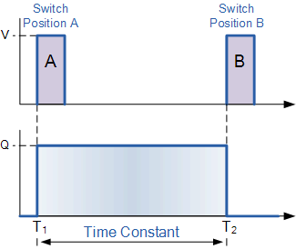 雙穩態多諧振蕩器應用 雙穩態多諧振蕩器應用