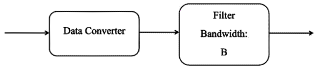 什么是量化噪聲的功率譜？
