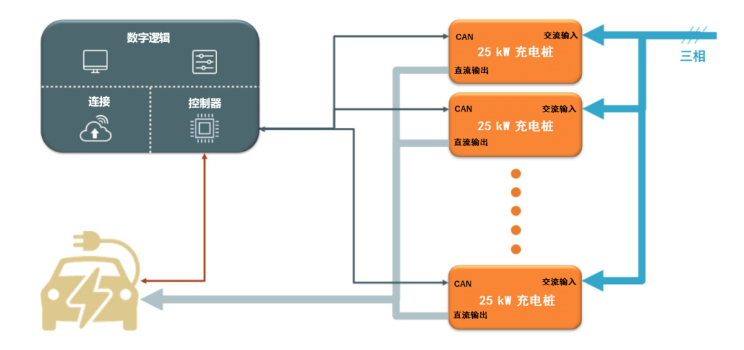 續航焦慮怎么破?高效率直流快充方案給你新靈感 續航焦慮怎么破?高效率直流快充方案給你新靈感