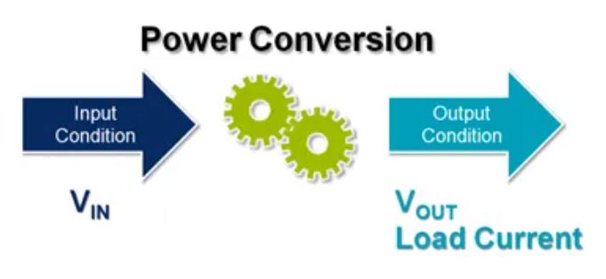 電源管理設計指南：架構，IC選用標準