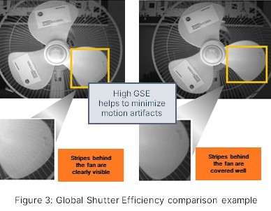 超越毫秒級響應！全局快門圖像傳感器如何驅動視覺系統效能躍升