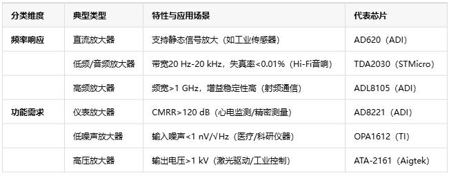 電壓放大器：定義、原理與技術(shù)應用全景解析