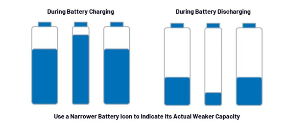 第一部分:化繁為簡!BMS秉承簡單制勝原則兼顧效率與成本 第一部分:化繁為簡!BMS秉承簡單制勝原則兼顧效率與成本