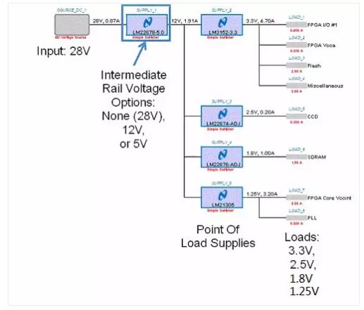 如何選擇電源系統(tǒng)開關(guān)控制器的 MOSFET？