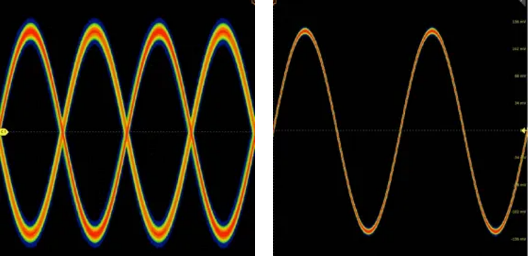 提高垂直分辨率 改善測量精度 提高垂直分辨率 改善測量精度
