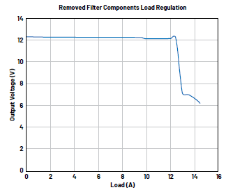 開關模式電源問題分析及其糾正措施:檢測電阻器違規 開關模式電源問題分析及其糾正措施:檢測電阻器違規