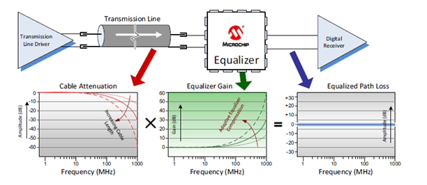一文帶你了解傳輸線理論 一文帶你了解傳輸線理論