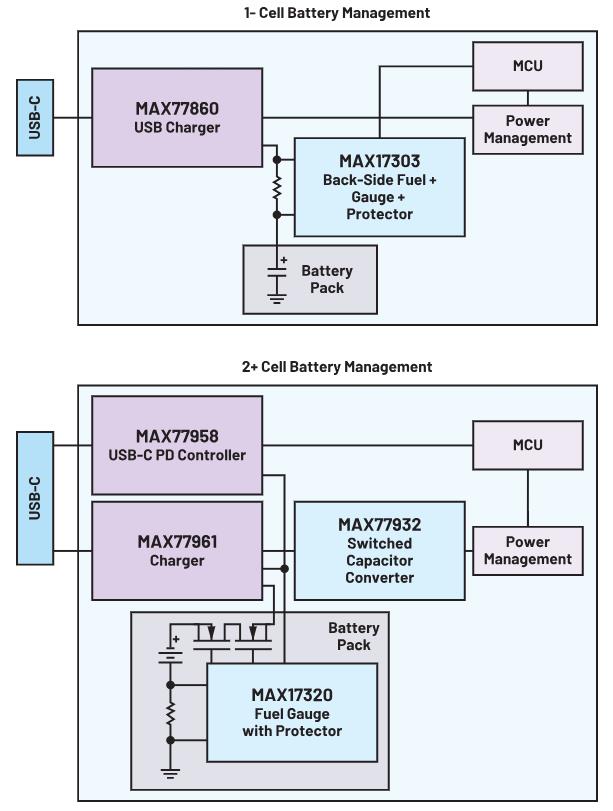 深度剖析手持設備中的電池管理對成本控制的影響 深度剖析手持設備中的電池管理對成本控制的影響