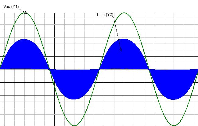 具備高功率因數性能的單級 AC-DC 拓撲結構