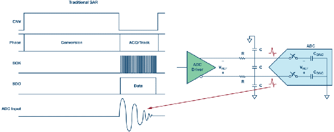這個(gè)ADC系列可簡(jiǎn)化驅(qū)動(dòng)并拓寬ADC驅(qū)動(dòng)器選擇范圍! 這個(gè)ADC系列可簡(jiǎn)化驅(qū)動(dòng)并拓寬ADC驅(qū)動(dòng)器選擇范圍!