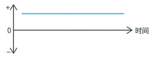 【干貨】帶你解鎖AC／DC、DC／DC轉換器
