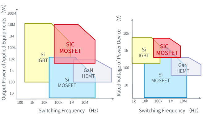 25倍產(chǎn)能提升，羅姆開啟十年SiC擴(kuò)張之路