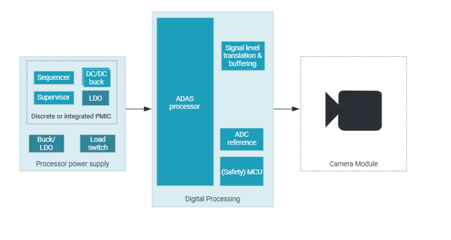 ADAS 前置攝像頭設計面臨的四大電源挑戰