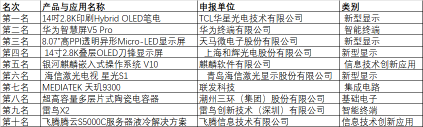 CITE2024創新金獎&創新獎獲獎名單公布！