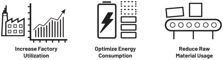 數字工廠成為現實:通過數字化轉型走向成功 數字工廠成為現實:通過數字化轉型走向成功
