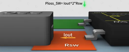 SW與電感之間的鋪銅面積越大越好嗎? SW與電感之間的鋪銅面積越大越好嗎?
