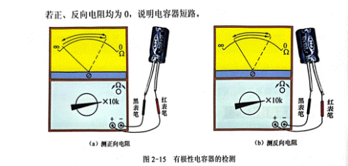 用指針萬用表檢測無極電容器和有極電容器 用指針萬用表檢測無極電容器和有極電容器