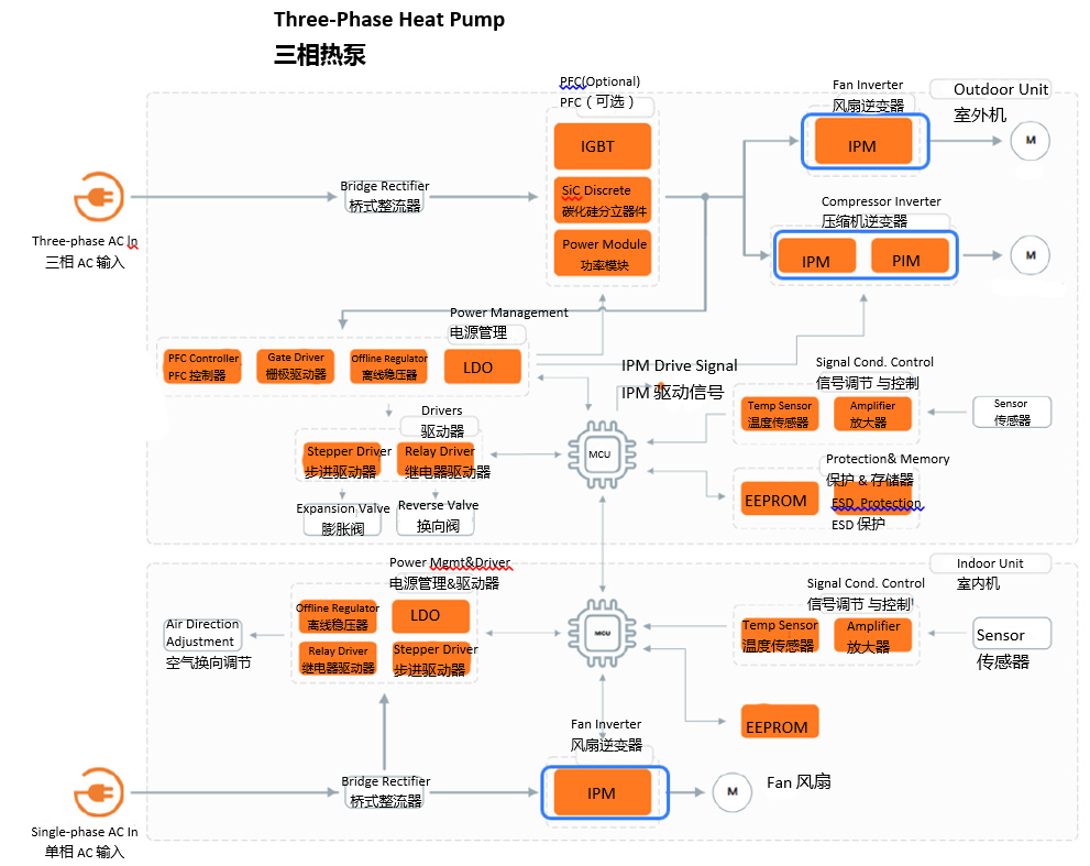 熱泵背后的技術:智能功率模塊 熱泵背后的技術:智能功率模塊