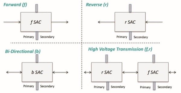 雙向電源設計的優點