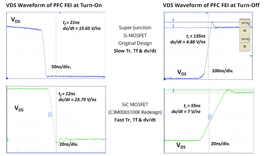 從硅到碳的跨越:EA10000電源技術路線對比與選型指南 從硅到碳的跨越:EA10000電源技術路線對比與選型指南