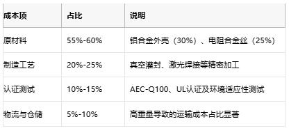 鋁殼電阻技術解析:原理、優勢與產業生態全景 鋁殼電阻技術解析:原理、優勢與產業生態全景