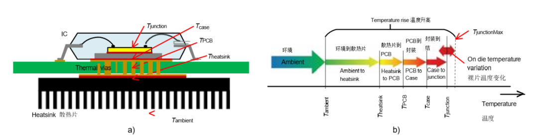 挑戰極限溫度:高溫IC設計的環境溫度與結溫攻防戰 挑戰極限溫度:高溫IC設計的環境溫度與結溫攻防戰