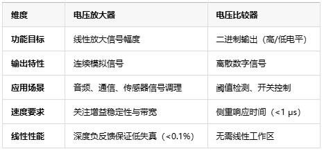 電壓放大器：定義、原理與技術(shù)應用全景解析