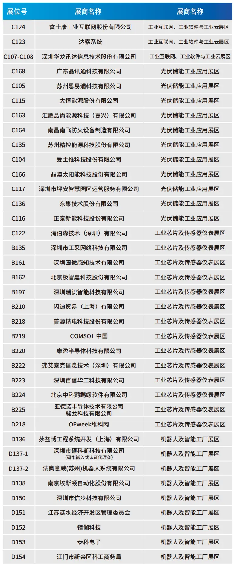 2025深圳智能工業(yè)展倒計(jì)時:華為、大族、富士康等名企齊聚(附超全參觀攻略) 2025深圳智能工業(yè)展倒計(jì)時:華為、大族、富士康等名企齊聚(附超全參觀攻略)