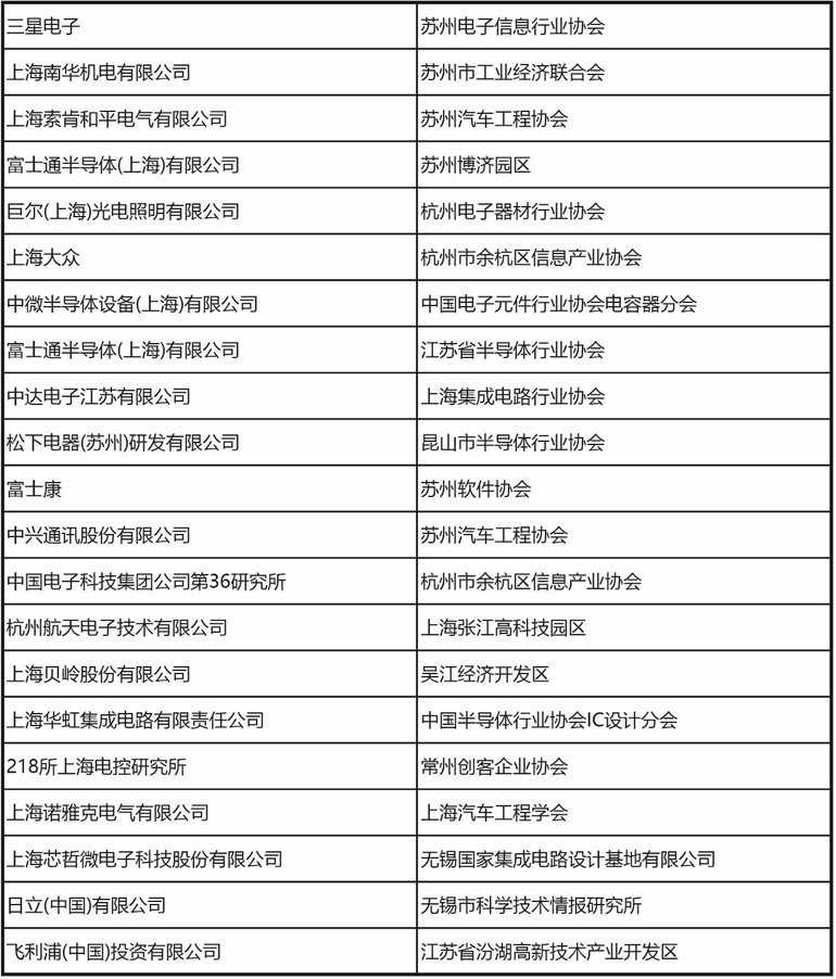 十一月上海見！106屆中國電子展預(yù)登記開啟，共探產(chǎn)業(yè)新機遇